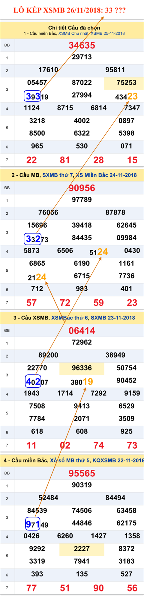 An so kep thu nhat - Lo kep XSMB 26-11-2018